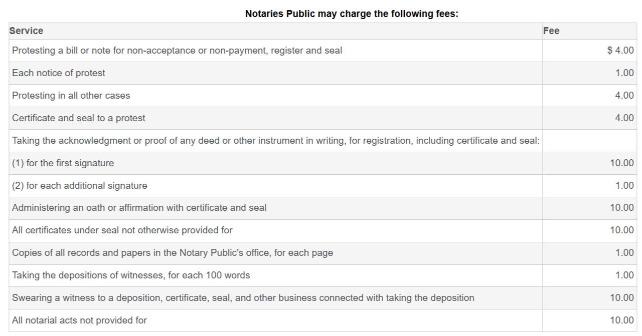 Texas General Notary Fee Schedule